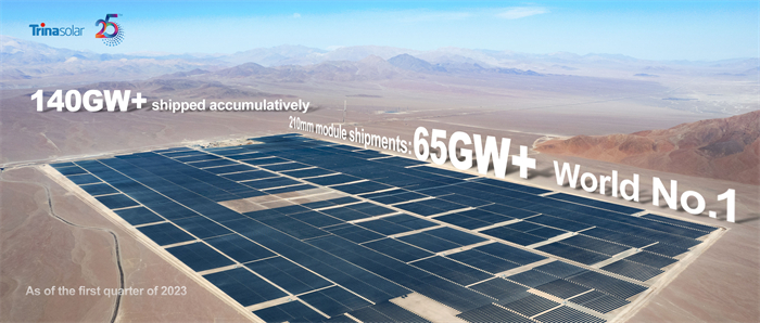Accumulative Shipments of Trina Solar’s Modules Totaled 140GW While 210mm Module Shipments Exceeded 65GW by Q1 2023, Ranking First Globally | Trina Solar