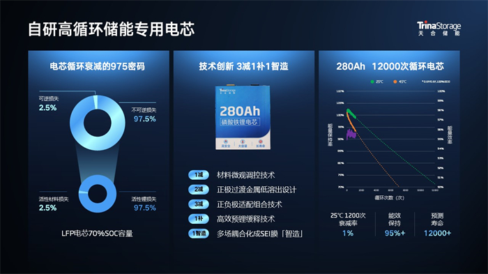 一站防护，，，，，，极致清静丨天合工商储引领行业清静全新高度！ | 德赢vwin