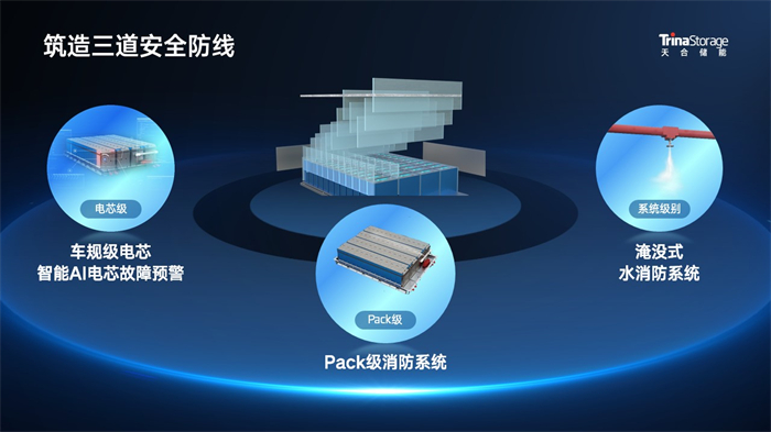 一站防护，，，，，，极致清静丨天合工商储引领行业清静全新高度！ | 德赢vwin