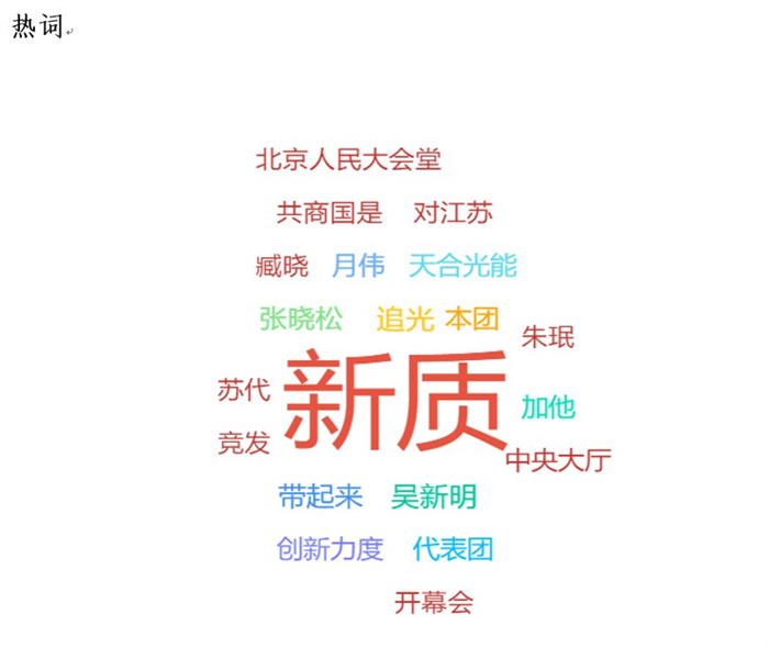 最高阅读量破213万！习近平总书记加入江苏代表团审议并听取高纪凡等6位代表讲话，，引发天下数百家主流媒体刊发超1.5万篇报道关注 | 德赢vwin