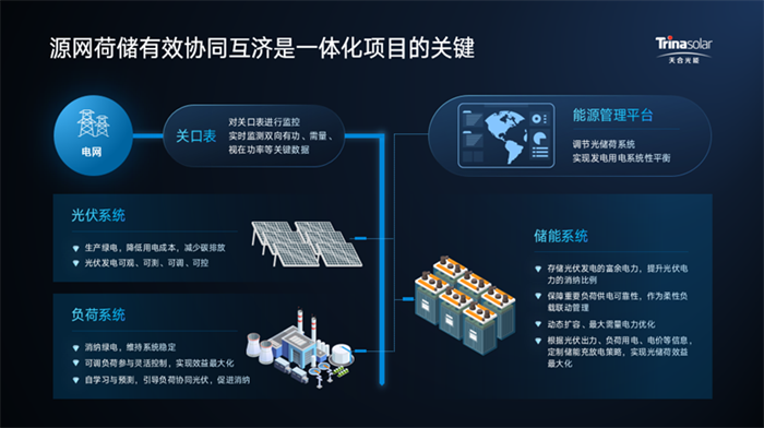群星璀璨！闪灼深圳！天合N型TOPCon时代光储氢舷立异升级应用掀起新能源惊天巨浪！ | 德赢vwin