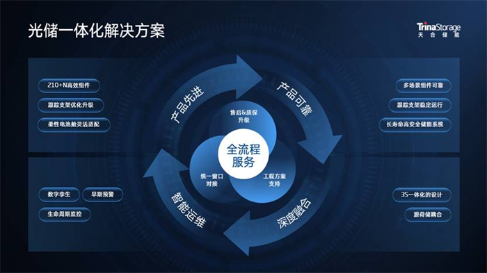 群星璀璨！闪灼深圳！天合N型TOPCon时代光储氢舷立异升级应用掀起新能源惊天巨浪！ | 德赢vwin