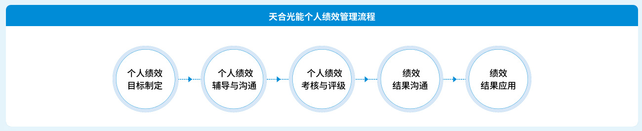 CN/ESG Society Equity | 德赢vwin